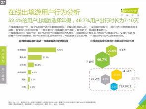 艾瑞咨詢《2016中國在線出境游市場研究報(bào)告》 洞悉市場脈搏，引領(lǐng)行業(yè)航向