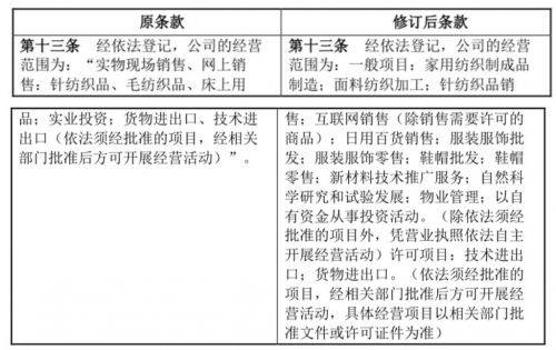 真愛美家經營范圍調整，布局多元業務與投資領域