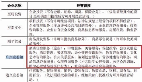至信藥業實控人資金拆借頻繁，核心技術人員“突擊”引進，投資活動引關注
