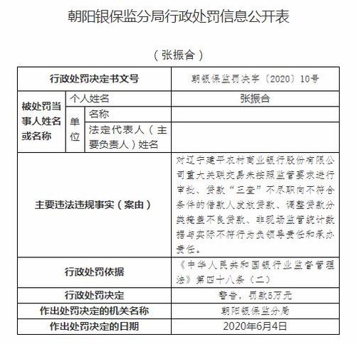 主要股東以非自有資金入股，遼寧建平農(nóng)商行領(lǐng)200萬罰單，10名員工被處分